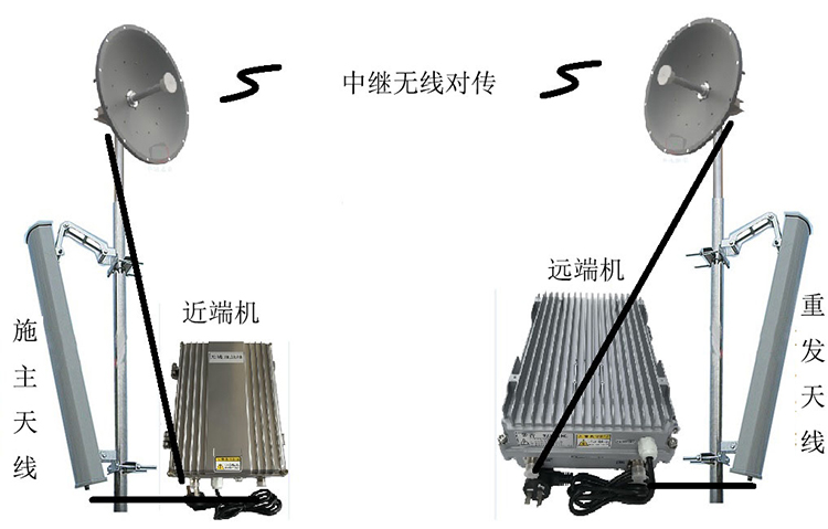 石河子智能无线拉远移频中继直放站近端机远端机